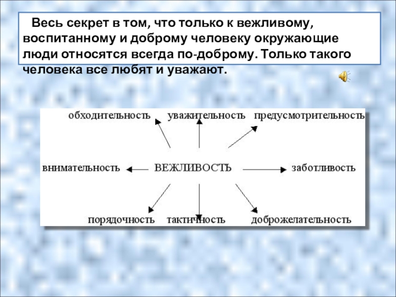 Правила вежливости 2 класс окружающий мир презентация школа россии