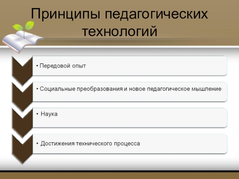 принципы педагогических технологий тест