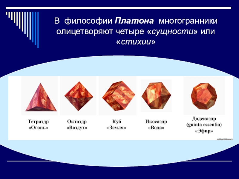 Платоновы тела проект