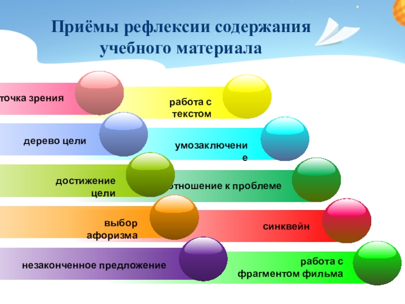 Рефлексия учебной деятельности презентация