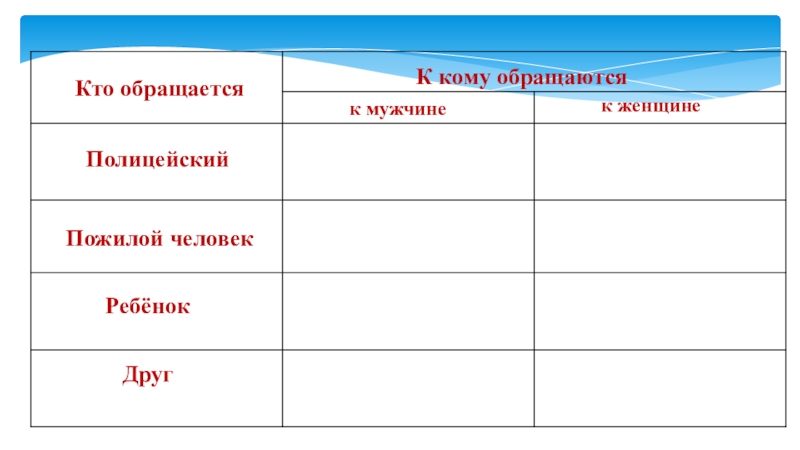 Кто обращаетсяК кому обращаютсяк мужчинек женщинеПолицейскийПожилой человекРебёнокДруг