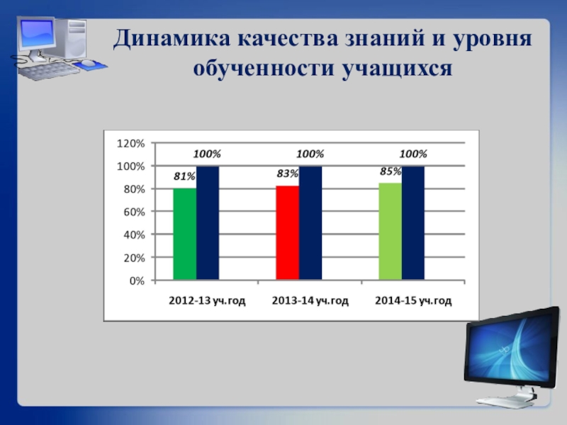 Мониторинг качества знаний по предметам