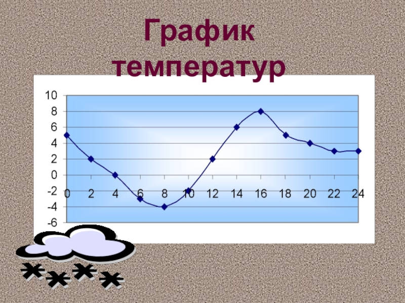 График по географии 6. График температуры. Диаграмма температуры. Графики в географии. График по географии.