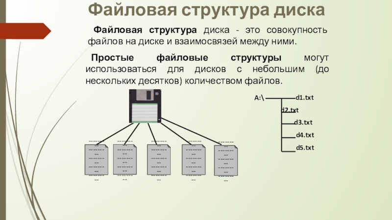 Файловые структуры информатика 7 класс. Файловые структуры 7 класс Информатика. Файловая структура диска Информатика 7 класс. Файлы и файловые структуры 7 класс. Иерархическая файловая структура Информатика 7 класс.
