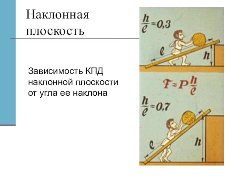 Наклонная плоскость имеет. КПД по наклонной плоскости. КМД наклонной плоскости. Наклонная плоскость КПД. КПД наклонной плоскостт.