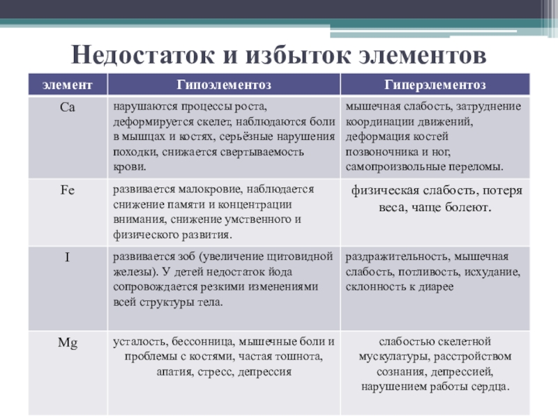 Дефицит элементов и внешность проект