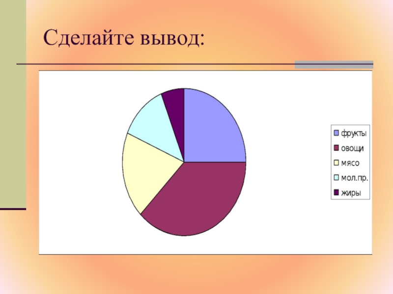 Сообщение на тему круговая диаграмма