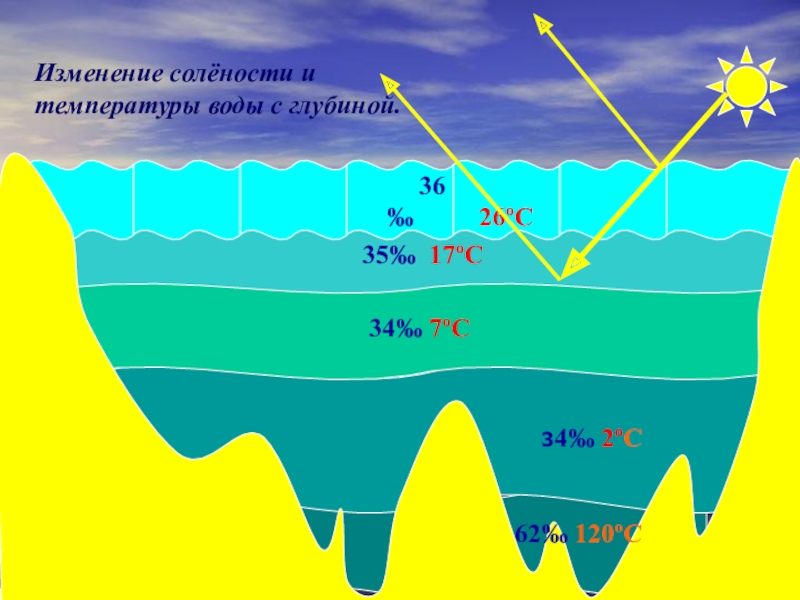 Изменение температуры воды в океане. Изменение солености воды. Изменение температуры воды с глубиной. Изменение солености воды с глубиной. Изменение температуры с глубиной в океане.