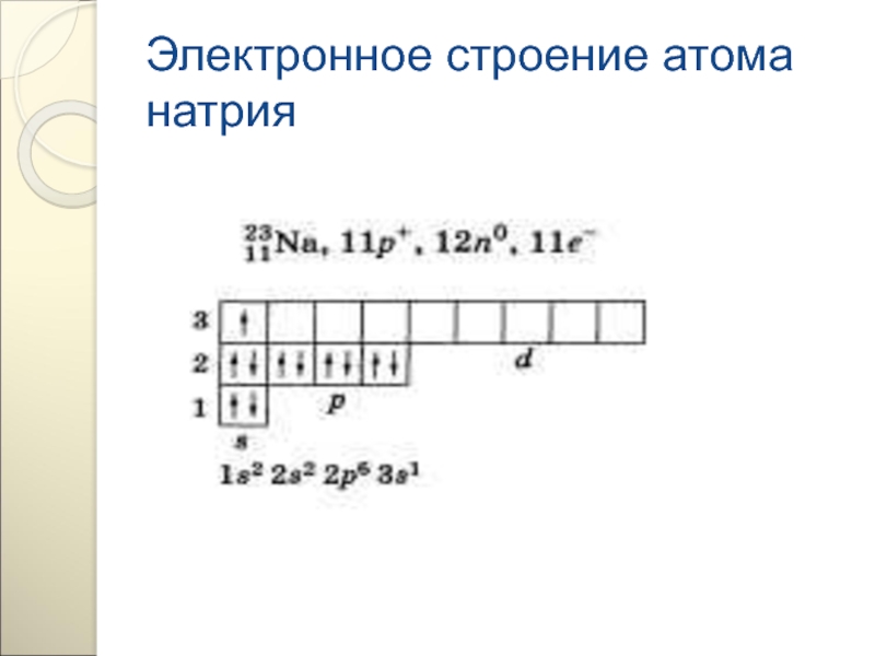 Электронное строение натрия схема