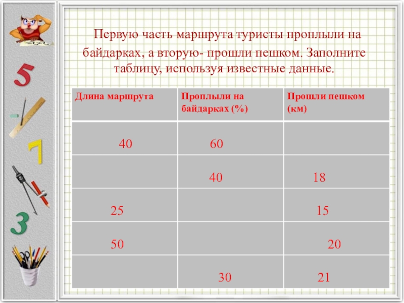 Туристы за 4 дня прошли. Заполните таблицу используя известные данные. Первую часть маршрута туристы на байдарках а вторую прошли пешком. Туристы проплыли на байдарке. Заполните таблицу 90 км.