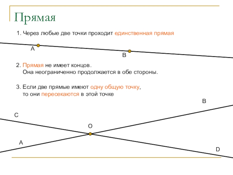 Через какие две точки пройдет прямая