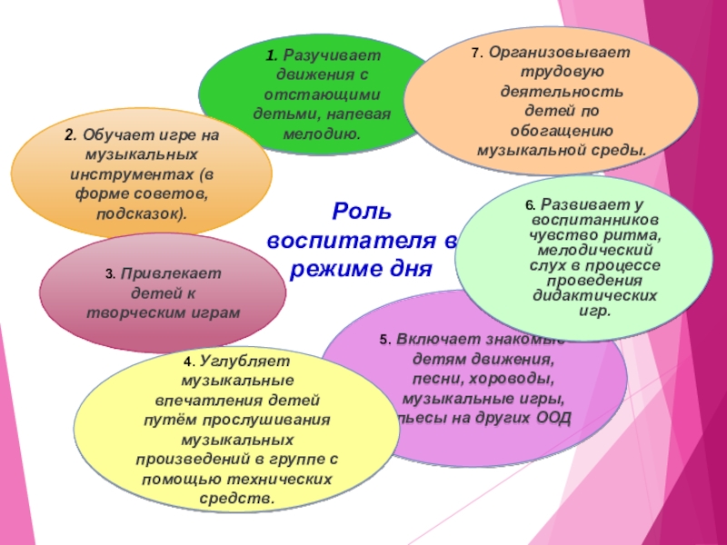 Презентация отчет за год музыкального руководителя