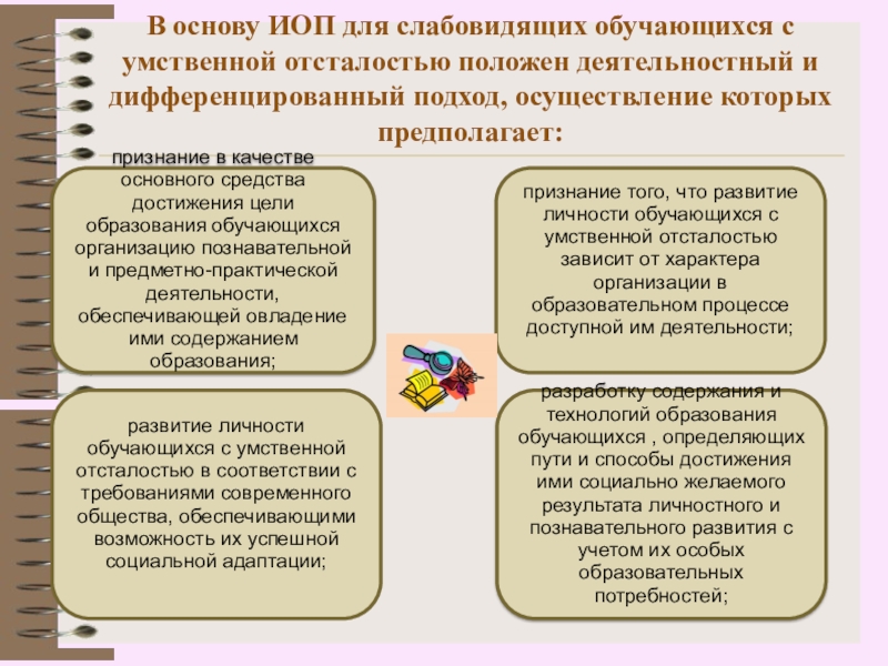 Учебный план для детей с умственной отсталостью