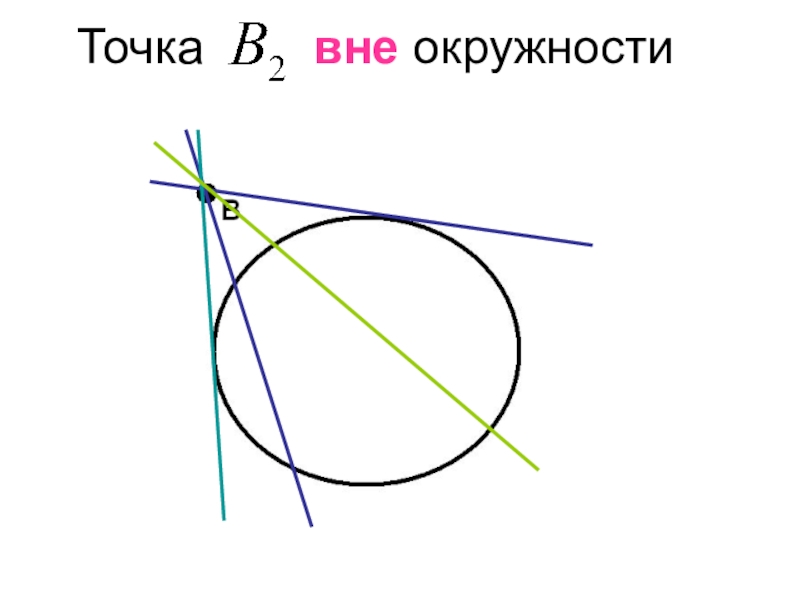 Из точки вне. Точки вне окружности. Точка лежащая вне окружности. Точки лежащие вне круга. Точка расположен вне окружности.