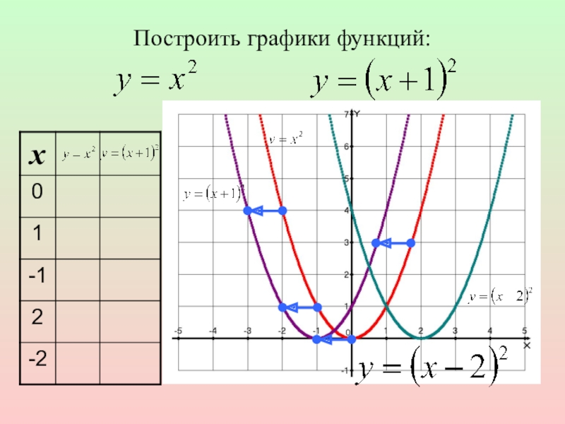 Построй график функции y 9 х