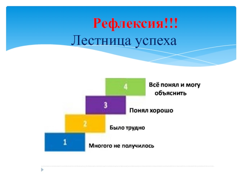 Лестница успеха. Рефлексия на уроке лесенка успеха. Лесенка успеха оценивание рефлексия. Рефлексия лестница успеха на уроке русского языка. Лестница успеха рефлексия на уроке.