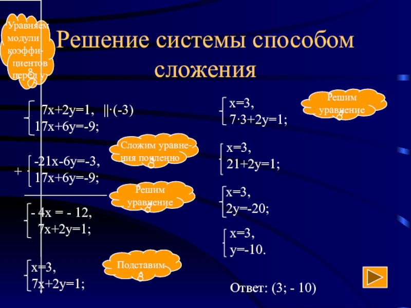 Уравнение методом сложения 8. Системы уравнений решение систем способом сложения. Система уравнений сложение. Метод сложения в системе уравнений 7 класс. Метод сложения в системе уравнений 8 класс.