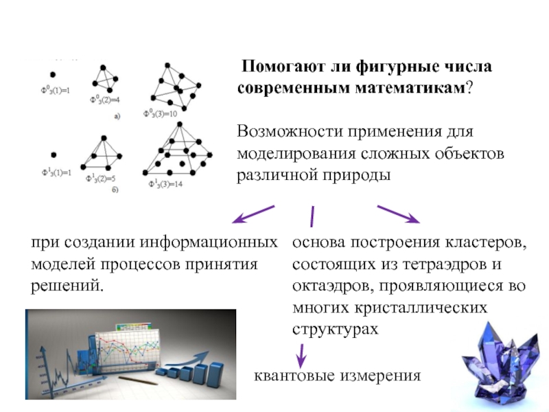 Фигурные числа проект