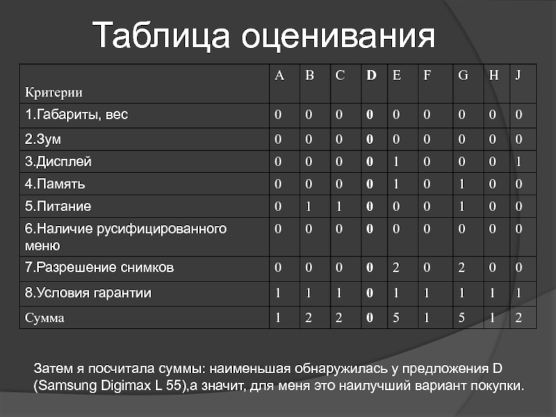 Критерии оценивания таблица. Таблица оценивания. Таблица оценивания работ. Таблица для оценок.