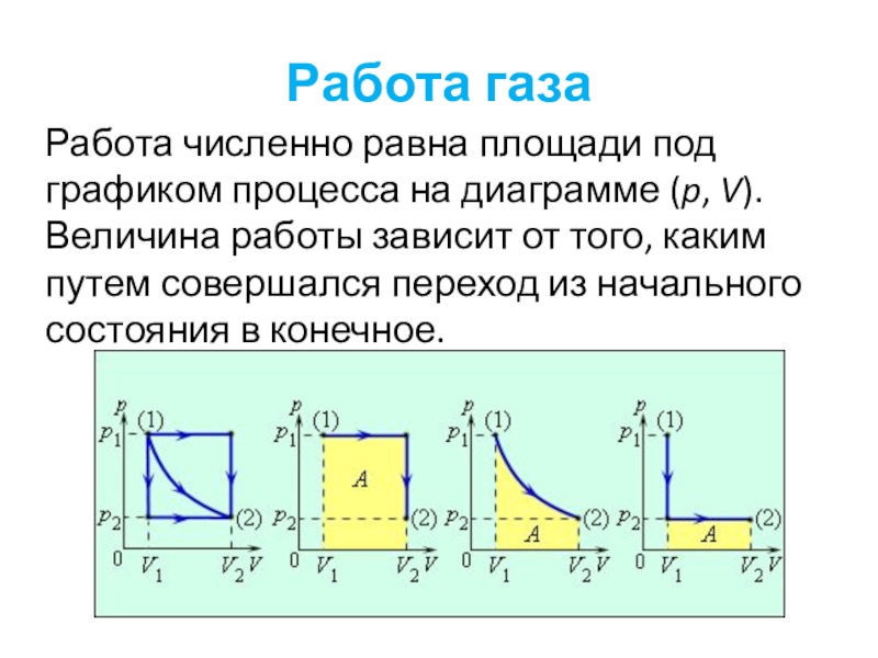 На диаграмме p v изображен термодинамический цикл чему равна полезная работа совершенная газом