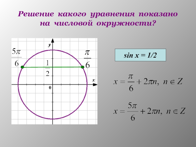 Решение какого уравнения показано на числовой окружности?sin x = 1/2