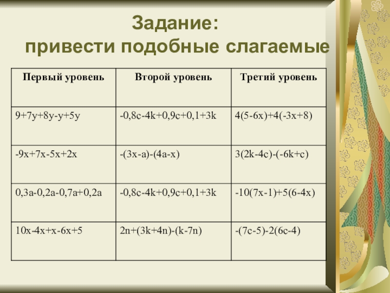 Презентация по математике 6 класс подобные слагаемые