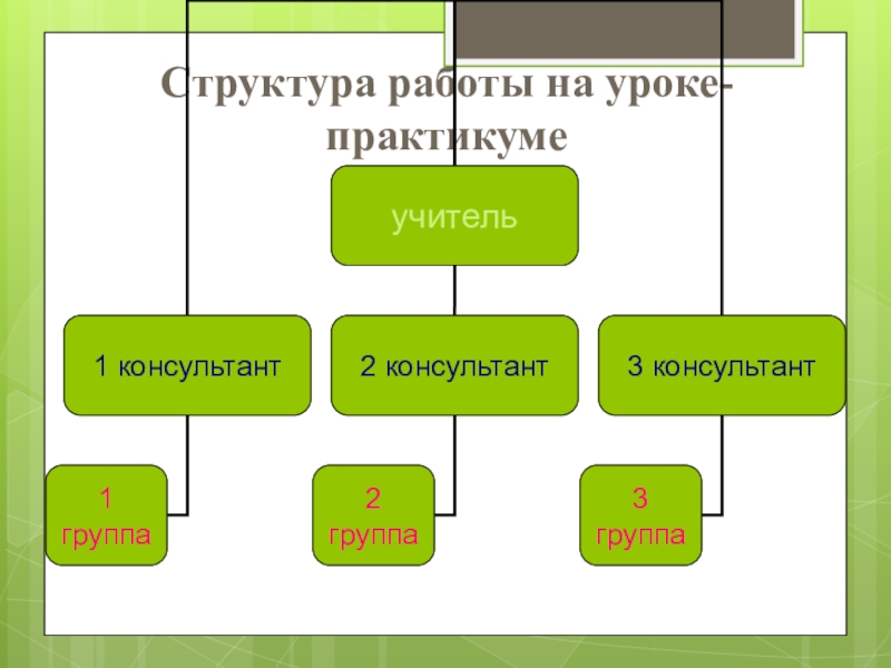 Строение работы