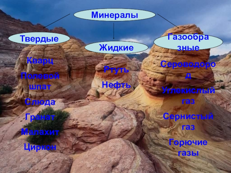 Жидкие ископаемые. Жидкие минералы. Газообразные минералы. Газообразные горные породы. Жидкие и газообразные минералы.