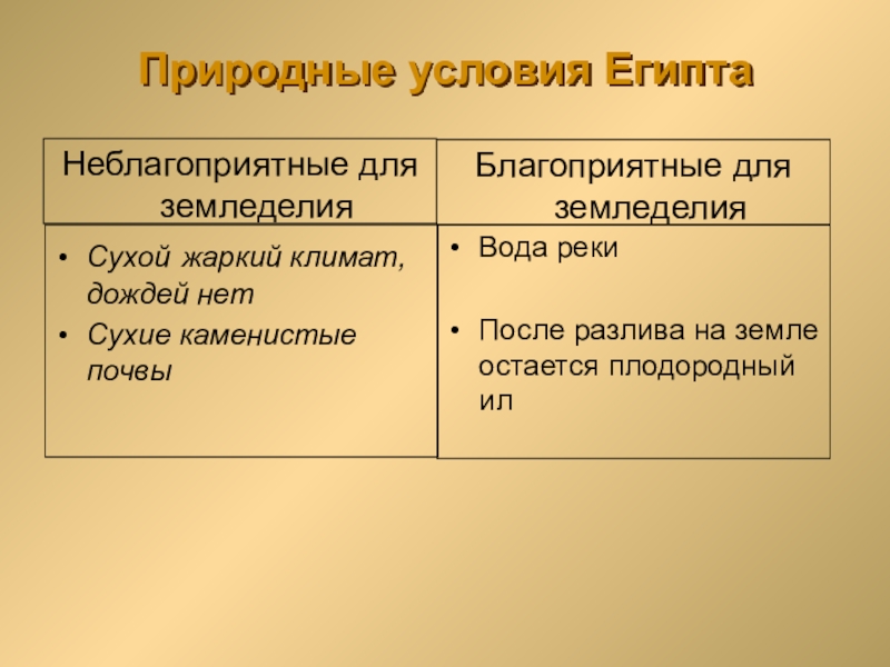 Какие природно климатические условия в египте