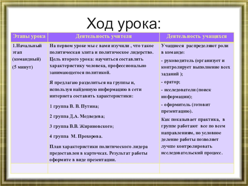 План политическая элита и политическое лидерство 11 класс