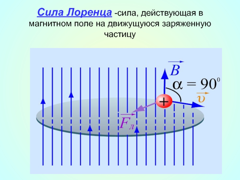 Сила лоренца презентация 11 класс физика