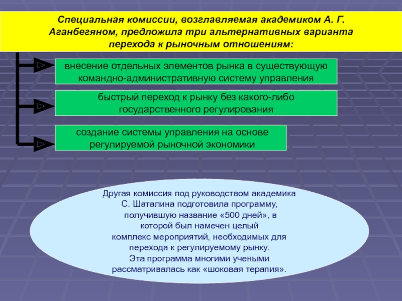 Какая специальная комиссия. О концепции перехода к регулируемой рыночной экономике. Переход к регулируемому рынку. Специфика темы лекции. Управление в системе рыночных отношений..