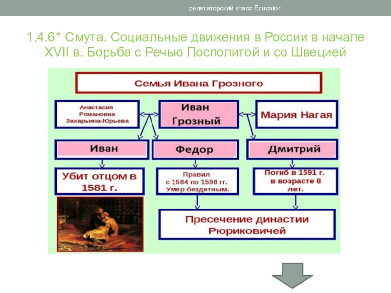 Первые романовы егэ презентация