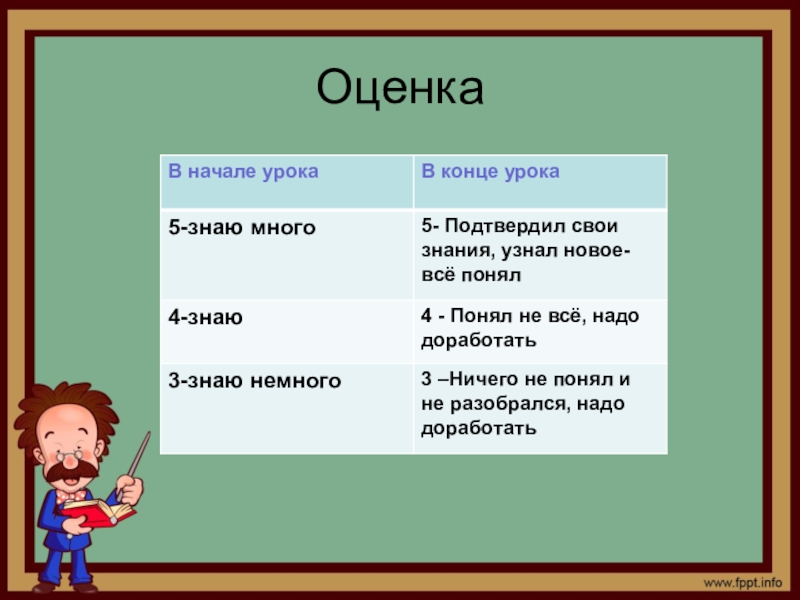 Урок 5 класс фгос. Оценивание на уроке. Способы оценивания на уроке. Оцениванивание на уроках. Оценивание на уроках русского языка.