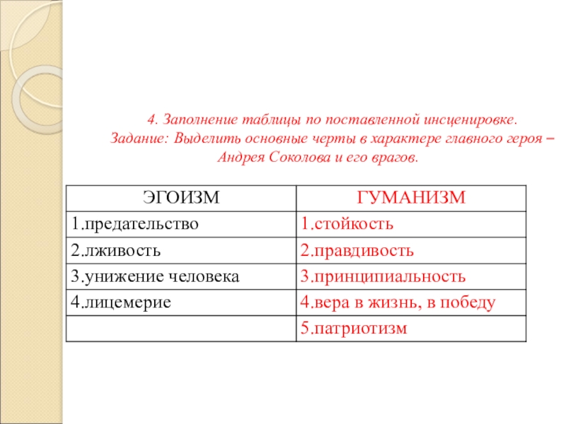 План характеристики андрея соколова