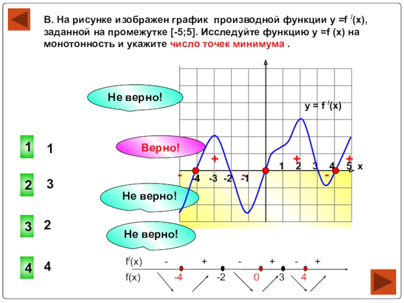 Графики 11 класс. Промежутки монотонности на графике. Монотонность функции на графике. Промежутки монотонности на графике производной. График функции и график производной различия.