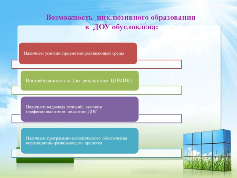 Возможности инклюзивного образования. Модель инклюзивного образования в детском саду. Возможности инклюзивного образования в дошкольном учреждении. Картинки среды для инклюзивного образования в ДОУ. Развивающая среда для инклюзивного образования.