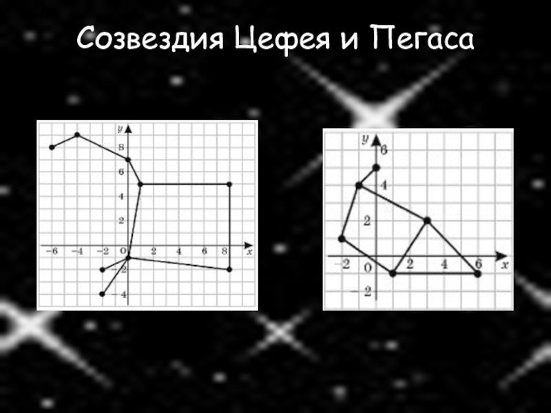 Координаты созвездий. Созвездие Цефея на координатной плоскости. Созвездие Льва на координатной плоскости. Созвездие Пегаса на координатной плоскости. Созвездие Андромеды на координатной плоскости.