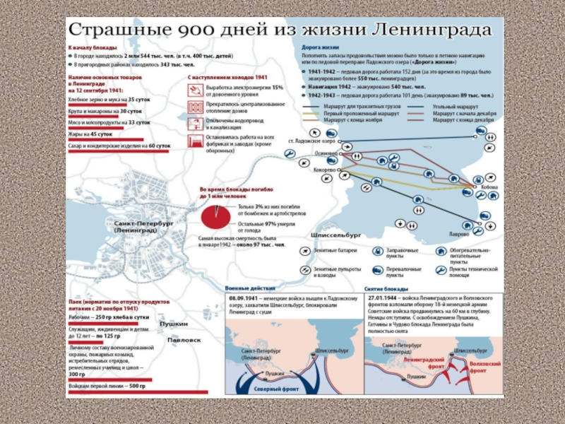 Ладожская дорога жизни карта