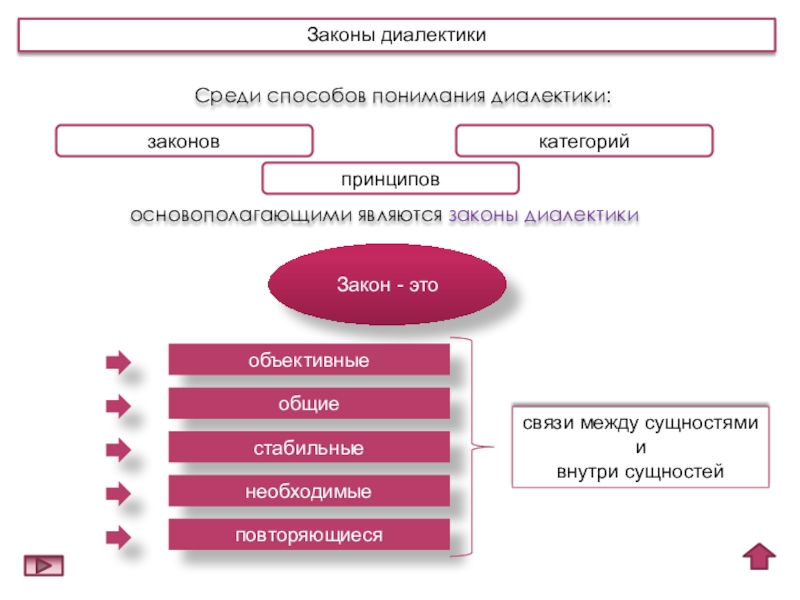 Среди способов