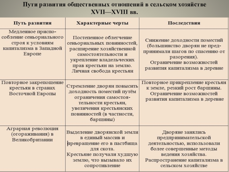 Презентация общество и экономика старого порядка 10 класс история