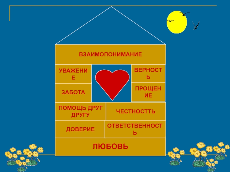 Состав семьи родственные отношения сбо 6 класс презентация