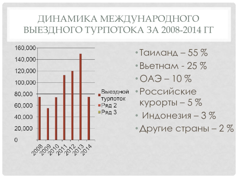 Реферат: Развитие туризма в Иркутской области