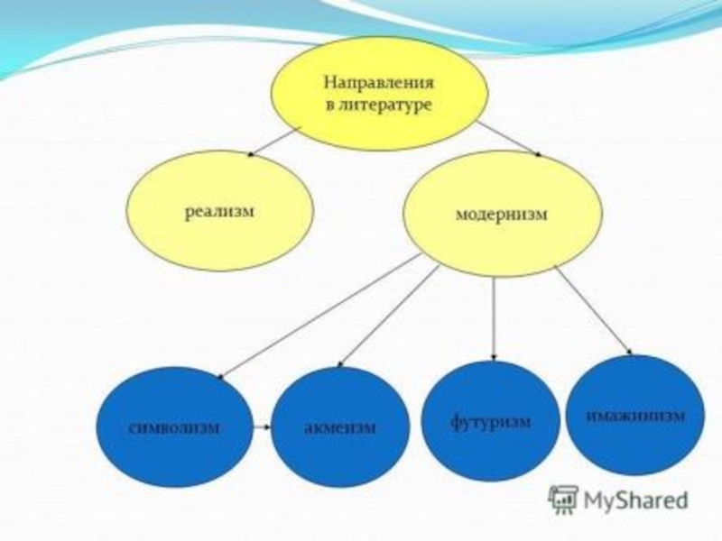 Такая характеристика детского рисунка как реализм связана с тем что