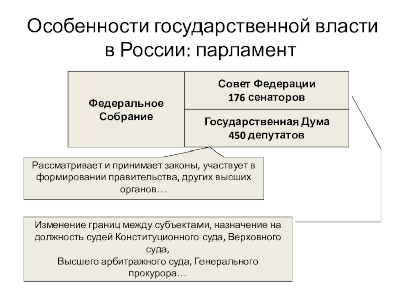 Реферат: Особенности электорального поведения в России