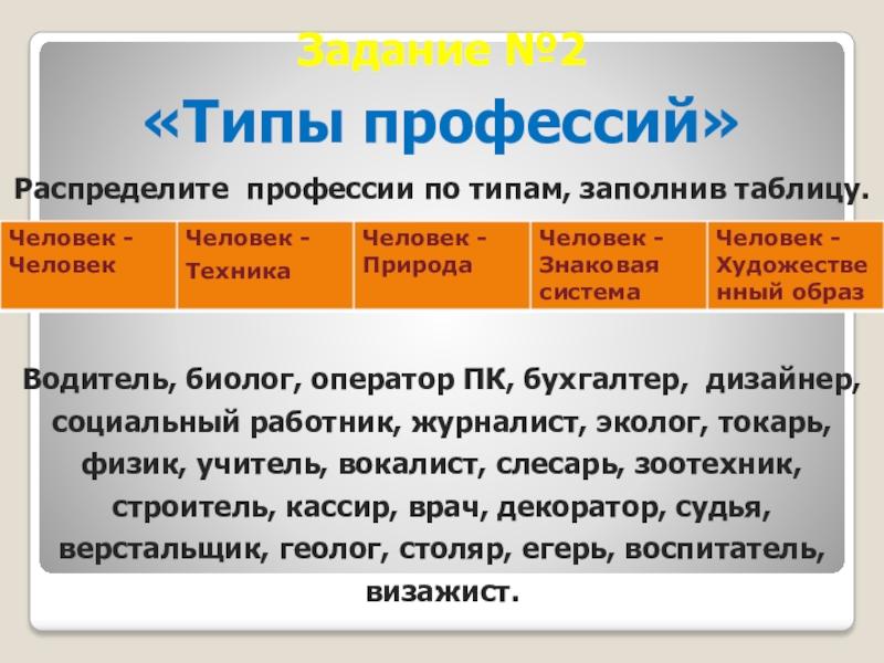 Заполню вид. Распределите профессии по типам заполнив таблицу водитель биолог. Распределение профессий 16-17 век.