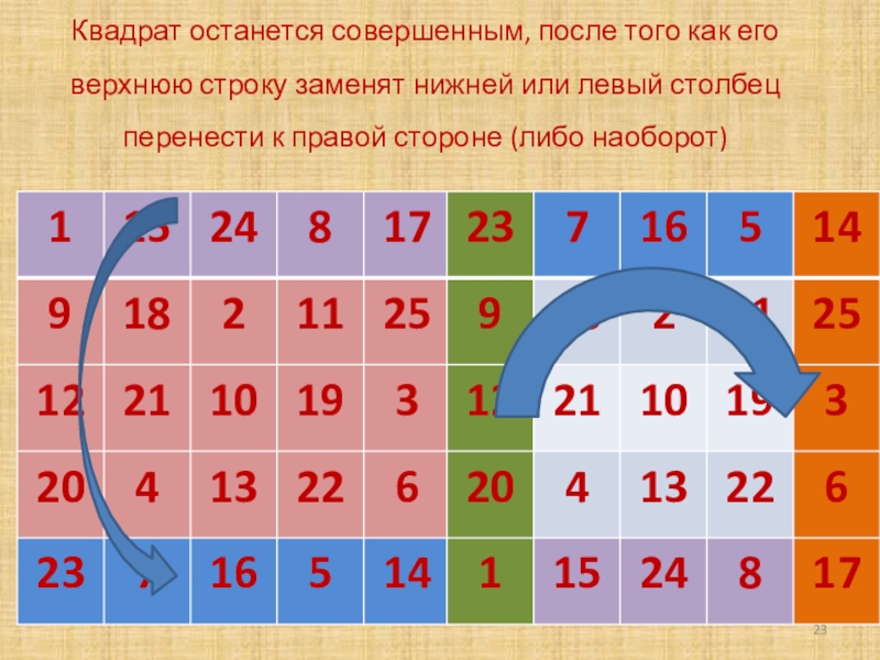 Используя рисунок приведите в соответствие утверждения из левого столбца таблицы с числовым значение