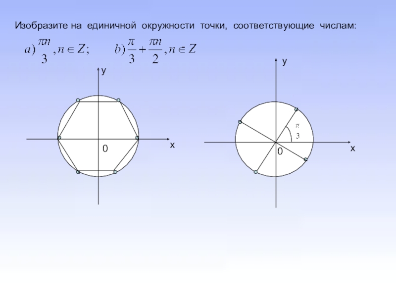 Точки на единичной окружности. Изобразите на единичной окружности точки соответствующие. Изобразить на единичной окружности точки:. Изобразить на единичной окружности точки единичной окружности.