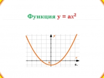 Разработка урока по алгебре Функция у=ах^2 и её свойства(урок 1)(8 класс)