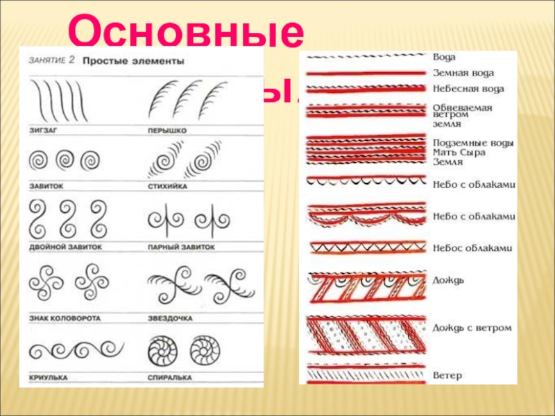 Мезенская роспись рисовать